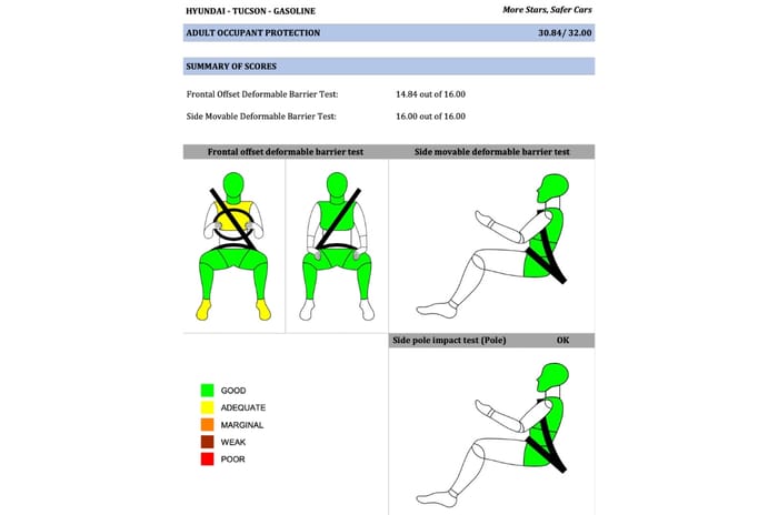 Hyundai Tucson secures 5 star Bharat NCAP safety rating
